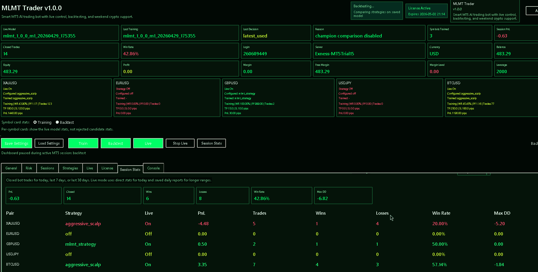 MLMT Trader control center showing live stats, strategy cards, and session performance